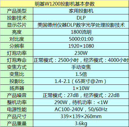 W1200ͶӰC(sh)