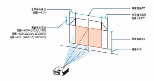 豐富的接口