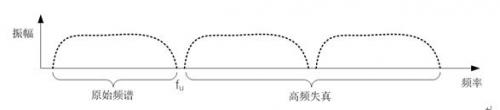 圖三