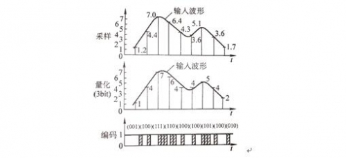 圖五
