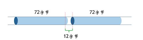 圖8
